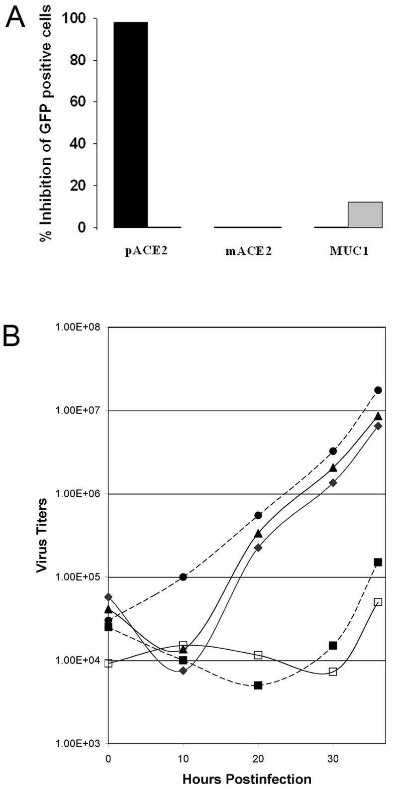 FIG. 7.