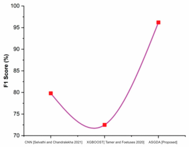 Figure 11