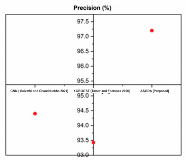 Figure 9
