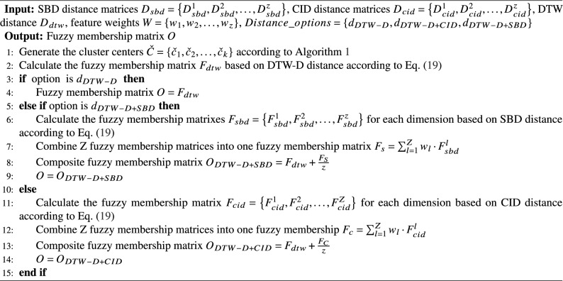 Algorithm 2
