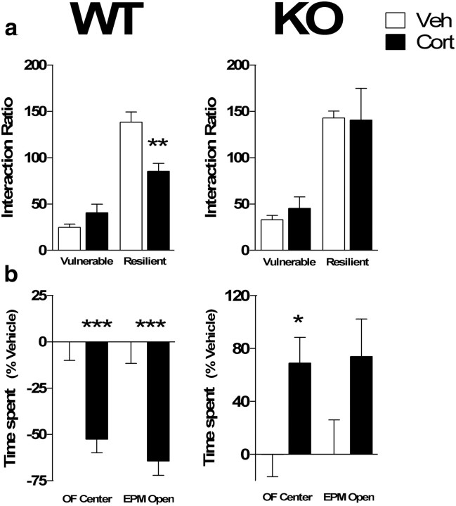 Figure 10.